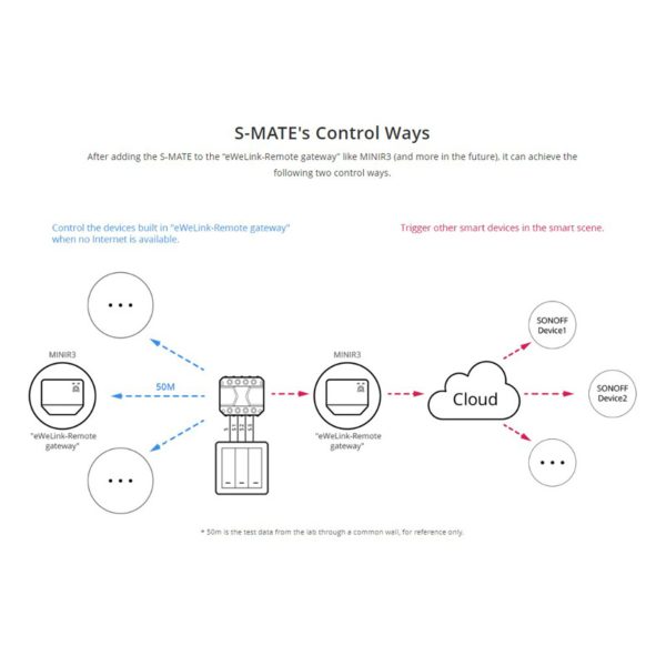 Sonoff S-Mate Ενδιάμεσος Διακόπτης με 3 κανάλια 16Α Λευκός - Image 2