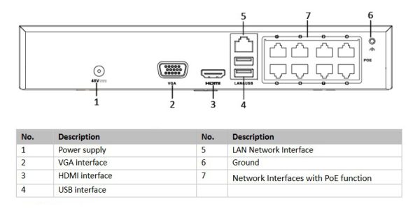 Hikvision HiWatch HWN-2108MH-8 Καταγραφικό NVR 4MP / 8CH / POE(STD)(D) - Image 2