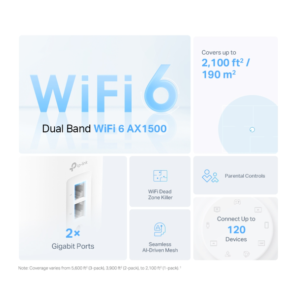 TP-LINK Deco X10 v1 Access Point Wi‑Fi 6 Dual Band (2.4 & 5GHz) σε Διπλό Kit Λευκό - Image 2